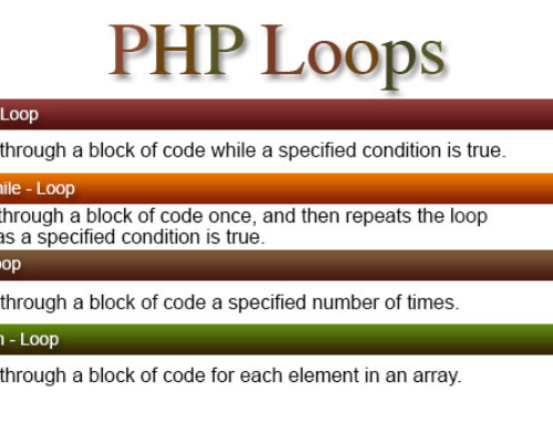 PHP Loops, While Loops, For Loops, Foreach Loops