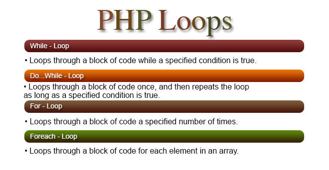 php loops